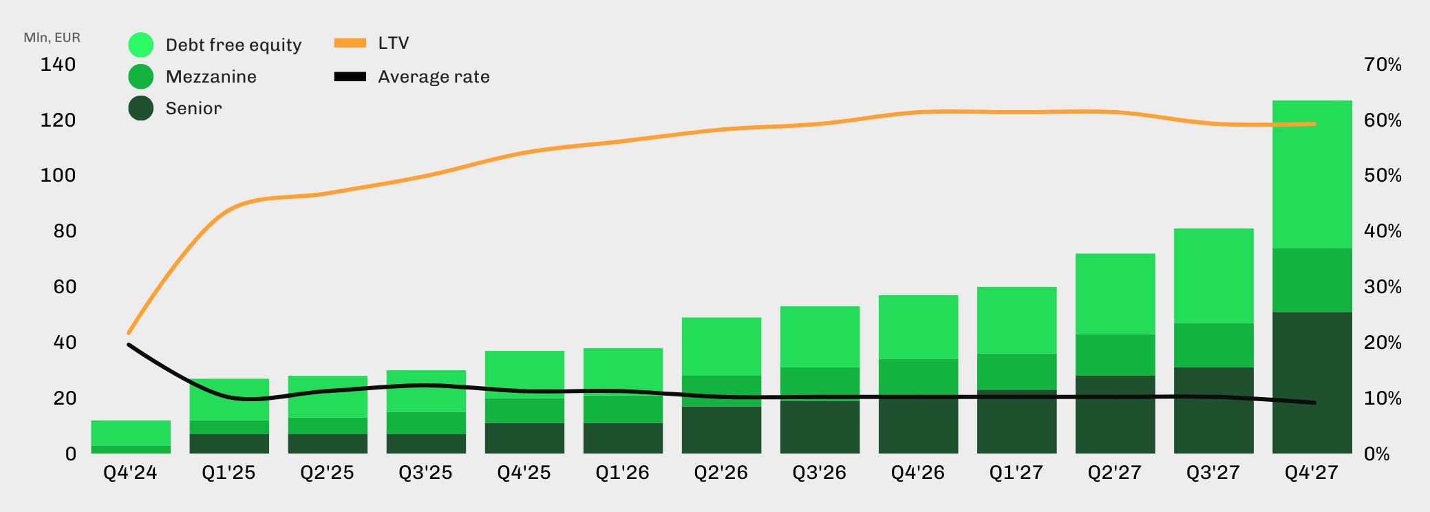 financial graph